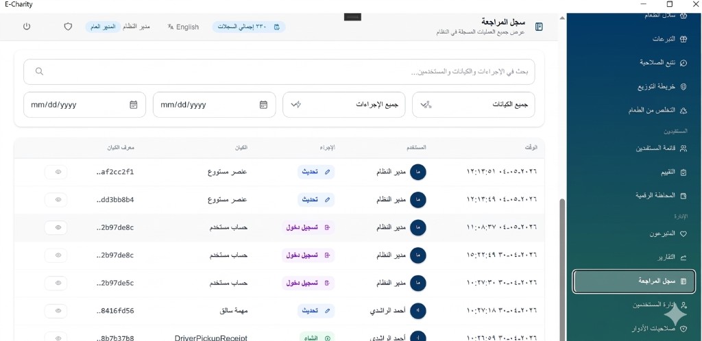 E-Charity Enterprise Management Platform